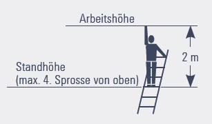 Höhendefinition Layher Schiebeleiter 1035