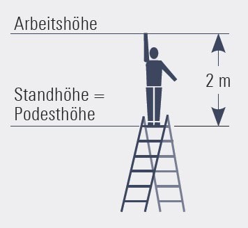 Höhendefinition Lahyer Stufenstehleiter 1064