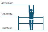 Höhendefinition Layher Fahrgerüste