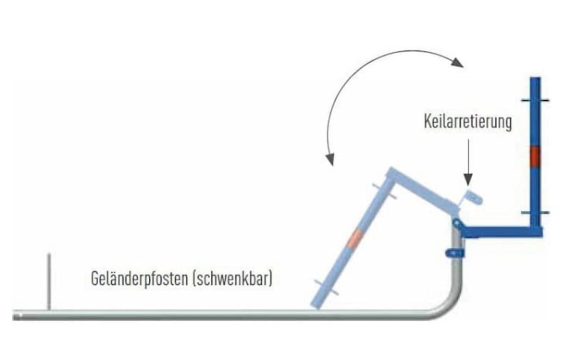 MJ Flachdachgeländer - Geländerpfosten geklappt