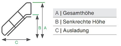 Munk-Alu-Treppe 45° - Maßdefinition