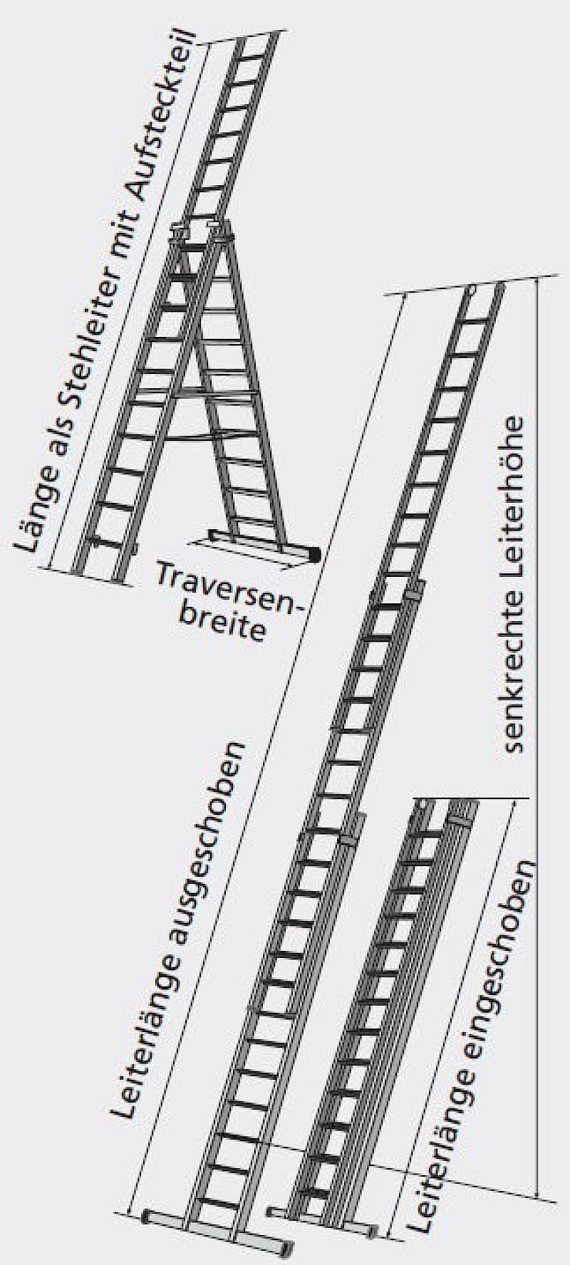 Euroline Workline Mehrzweckleiter 3-teilig Maßdefinition