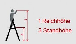 Hymer Höhendefinition